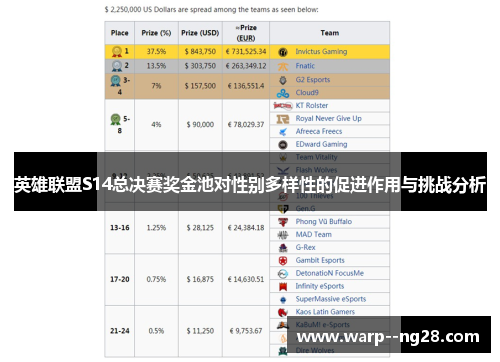 英雄联盟S14总决赛奖金池对性别多样性的促进作用与挑战分析