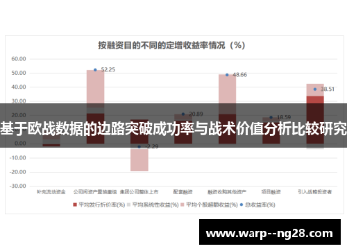基于欧战数据的边路突破成功率与战术价值分析比较研究
