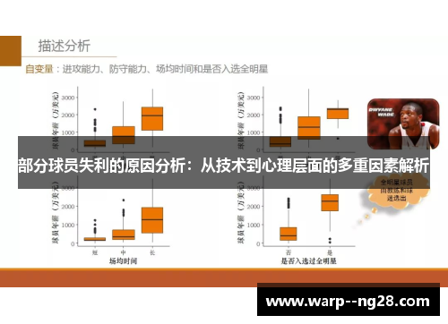 部分球员失利的原因分析：从技术到心理层面的多重因素解析