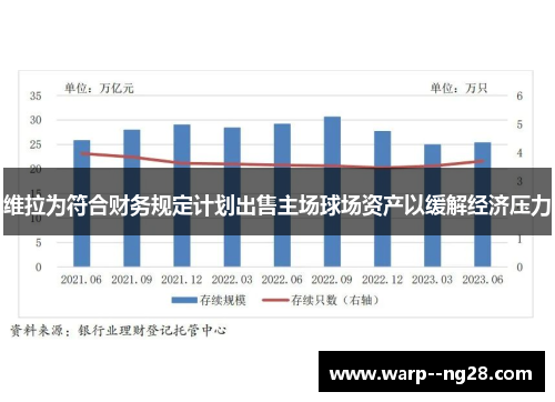 维拉为符合财务规定计划出售主场球场资产以缓解经济压力