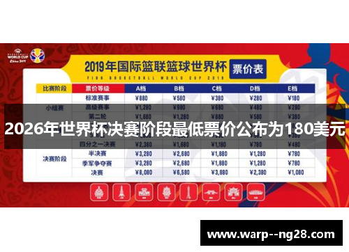 2026年世界杯决赛阶段最低票价公布为180美元